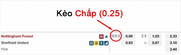 Kèo chấp 0.25 trái